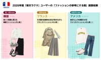 「ファッションの参考にする国」調査結果（提供画像）