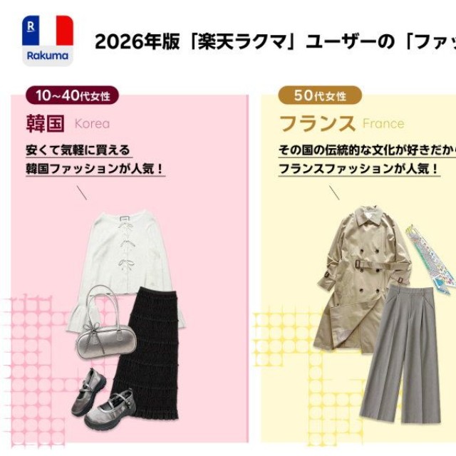 「ファッションの参考にする国」調査結果（提供画像）