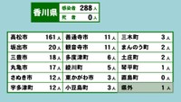香川県の新型コロナ感染状況　4月8日