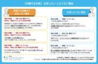 希望する役職まで出世したい理由と出世したくない理由（提供画像）