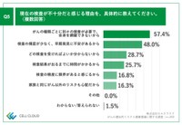 不十分だと感じる理由