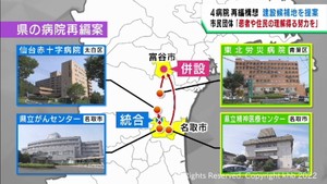 宮城県４病院再編構想で名取市と富谷市が候補地を提示「理解を得る努力を」市民団体