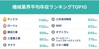 機械業界における平均年収ランキングTOP10（提供画像）