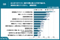 具体的な不安や悩み