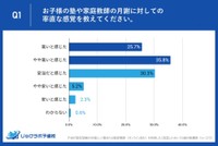 月謝に対する率直な感覚