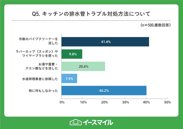 異常サインを感じた際の対処方法（提供画像）
