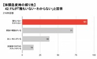 体調が急に悪くなったとき、頼れる人はいるか（提供画像）