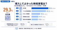 時短家電で導入してよかったもの（提供画像）