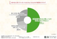 母の日に貰うプレゼントはどのようなものが理想的ですか？（提供画像）