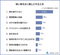 狭い家を広く感じさせる工夫（提供画像）