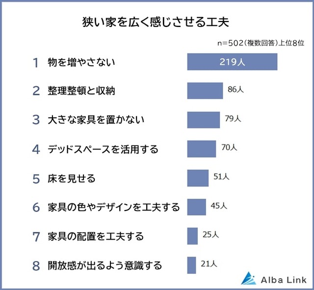 狭い家を広く感じさせる工夫（提供画像）