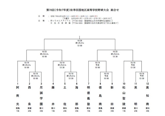 秋の高校野球 四国大会 組み合わせ