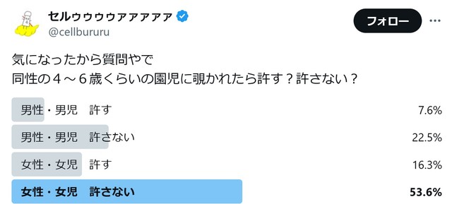 アンケート結果/セルゥゥゥゥァァァァァさん（@cellbururu）提供