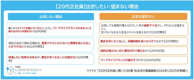 出世したい／したくない理由（提供画像）
