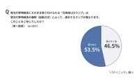 起動方式によって適合する交換用LEDランプが異なることの認知度（パナソニック調べ）