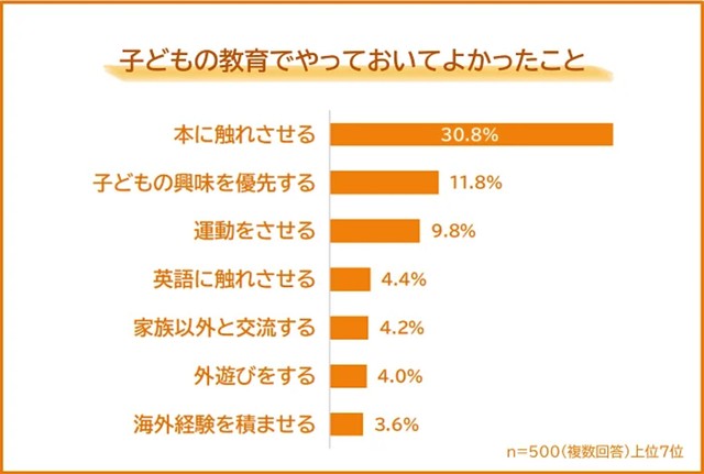 やっておいて良かったこと（提供画像）
