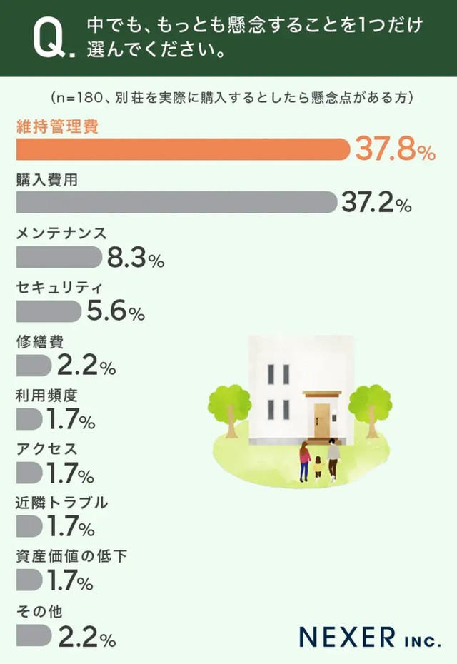 中でも、最も懸念することを1つ選んでください（提供画像）