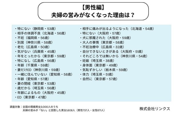 【男性】営みがなくなった理由（提供画像）
