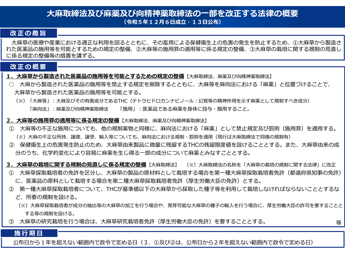 大麻取締法及び麻薬及び向精神薬取締法の一部を改正する法律の概要