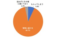 もしも道端で10万円拾ったらどうしますか？（提供画像）