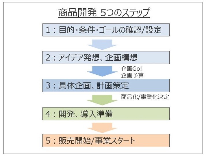 チェスはより良い計画スキルにつながる