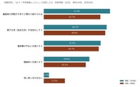 共同親権の制度について、どのような期待がありますか？（提供画像）