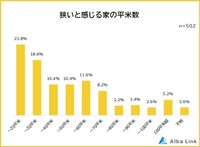 狭いと感じる家の広さ（提供画像）