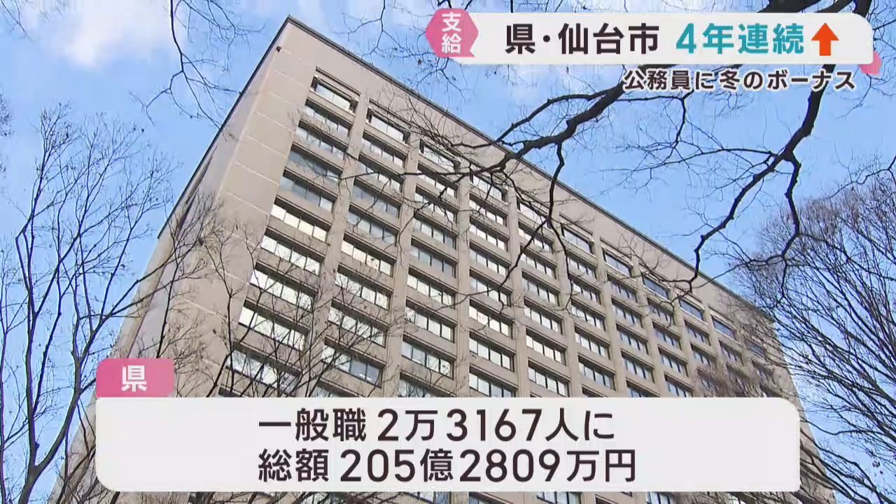 公務員に冬のボーナス支給　宮城県・仙台市いずれも４年連続で増額