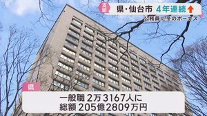 公務員に冬のボーナス支給　宮城県・仙台市いずれも４年連続で増額