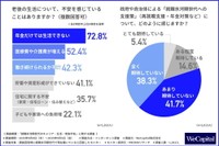 老後の生活についての不安（提供画像）