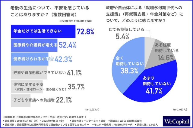 老後の生活についての不安（提供画像）