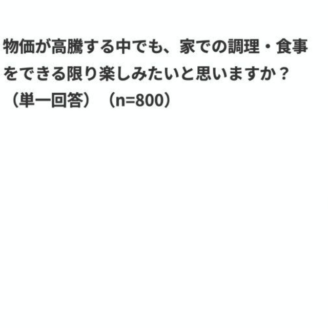 家での調理・食事をできる限り楽しみたいと思うか（出典：パナソニック調べ）