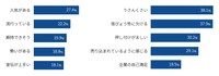 No.1表示広告に対する好印象と悪印象トップ5（出典：株式会社マクロミル調べ）