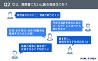 なぜ、履歴書にないと困る項目なのか？（提供画像）