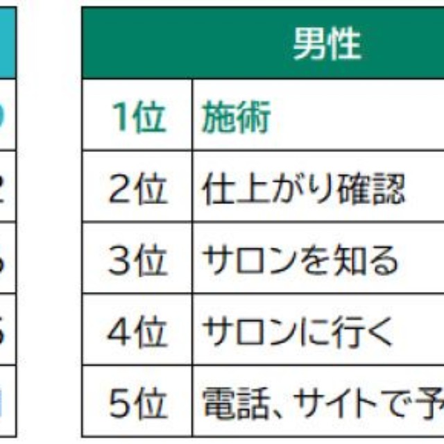 美容室を「また利用したい」と思った場面（提供画像）
