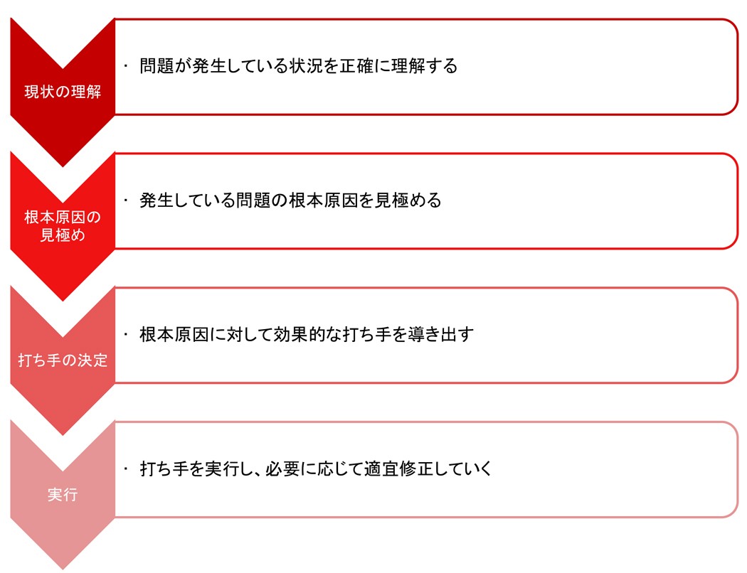 ビジネスに役立つパワポ・エクセル活用術③【エクセル編】問題解決の