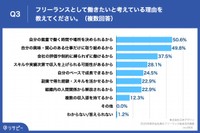 フリーランスを考えている理由