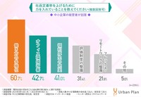 社員定着率を上げるために力を入れていること（提供画像）