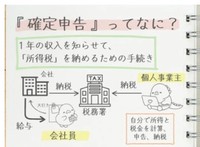 「確定申告の準備」についてわかりやすくまとめました（ここさん提供）
