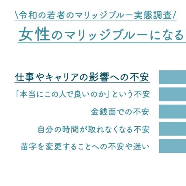 女性のマリッジブルーになる要因ランキング（提供画像）
