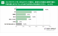 どの部分に疲労や痛み、不安を感じるか