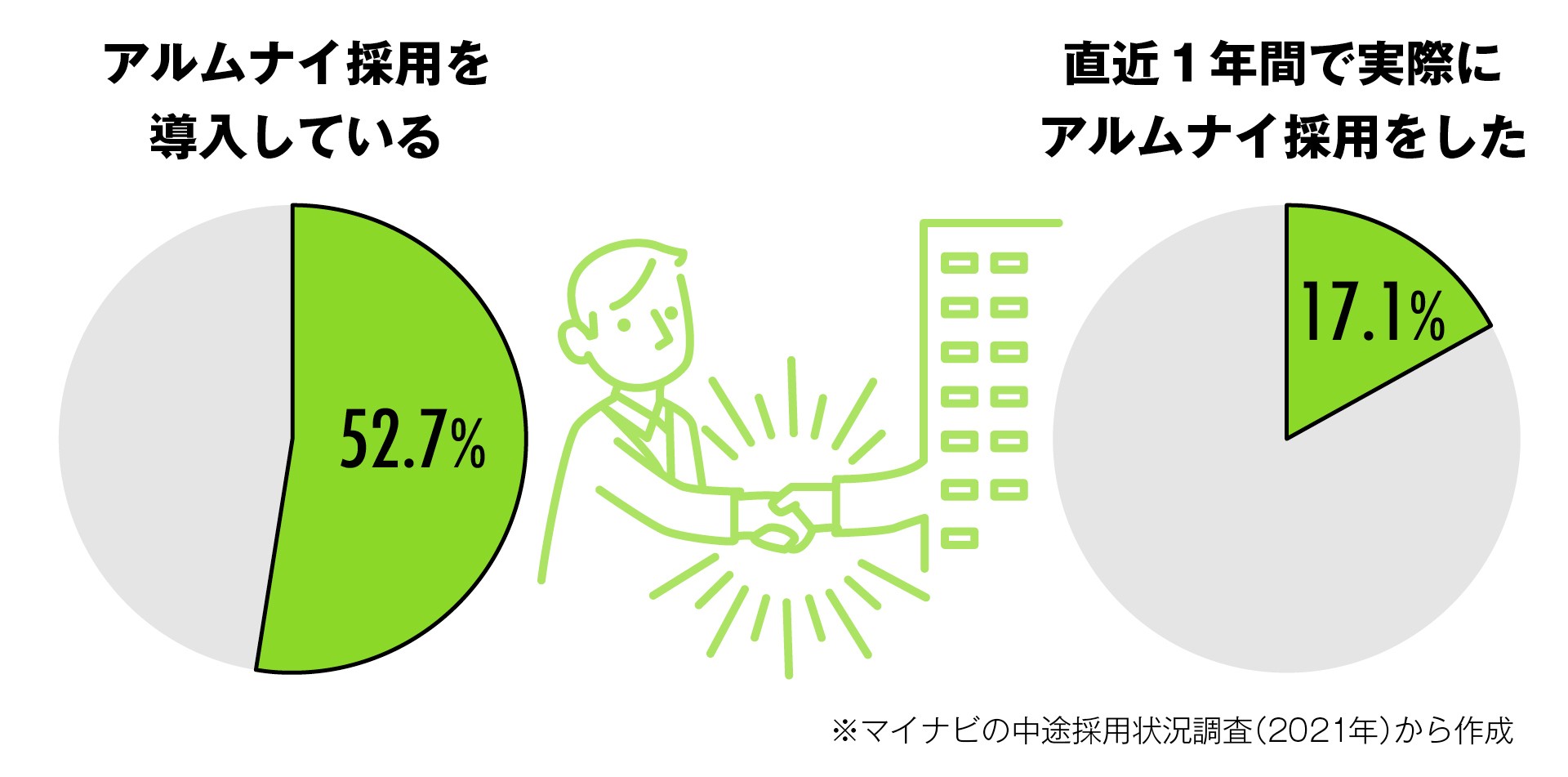 221111アムルナイ採用