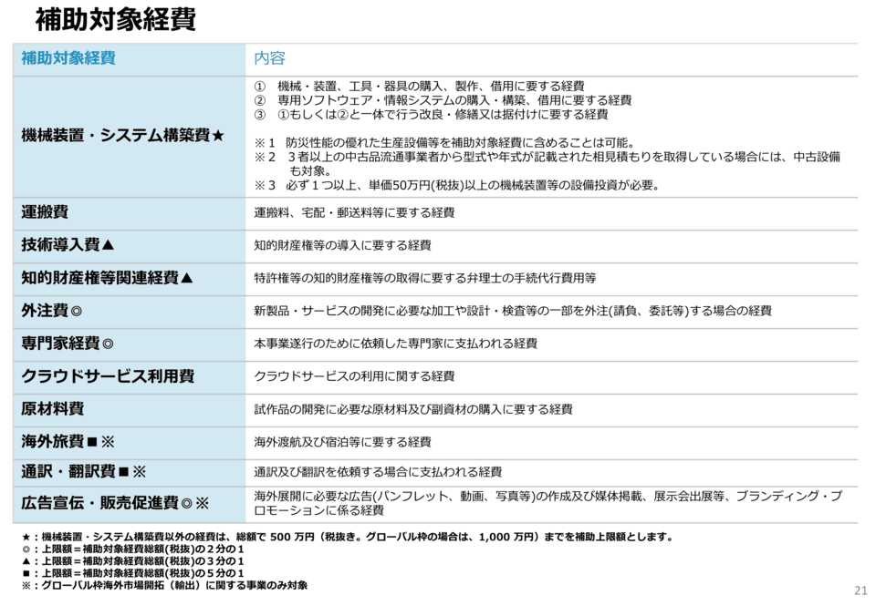 ものづくり補助金23次公募、2026年4月3日に申請受付を開始へ | ツギノジダイ