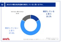 親は免許返納を検討していると思いますか