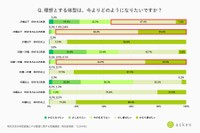 提供：AI食事管理アプリ『あすけん』