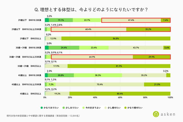 提供：AI食事管理アプリ『あすけん』
