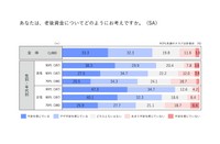 あなたは、老後資金についてどのようにお考えですか。（提供画像）