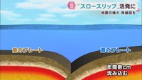 三陸沖でスロースリップが活発化　改めて地震への備えを