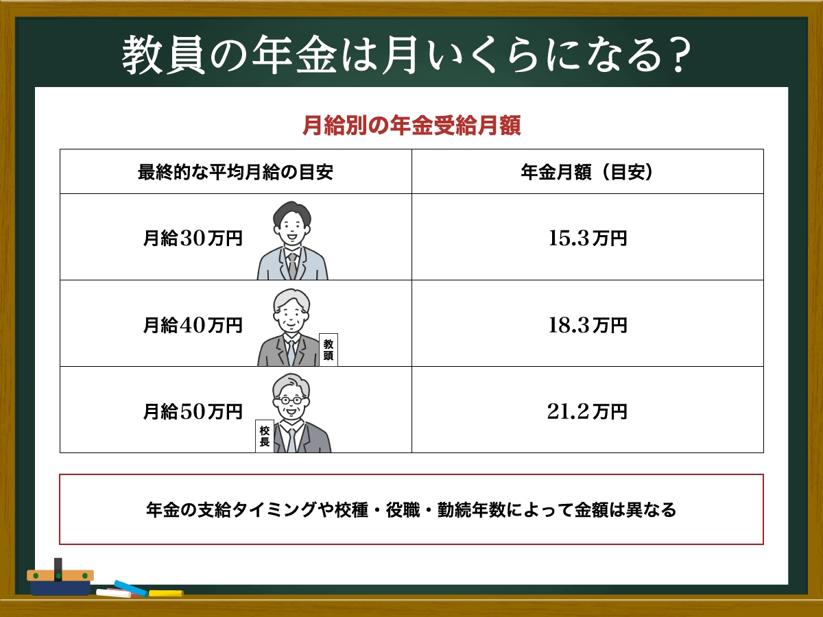 公務員 年金 いくら もらえる