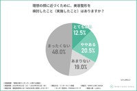 理想の顔に近づくために、美容整形を検討・実施したことはありますか？（提供画像）